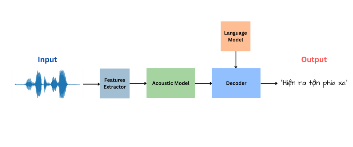 ASR automatic speech recognition